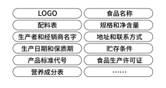 包裝設計規(guī)范：有些雷區(qū)不能踩！建議收藏